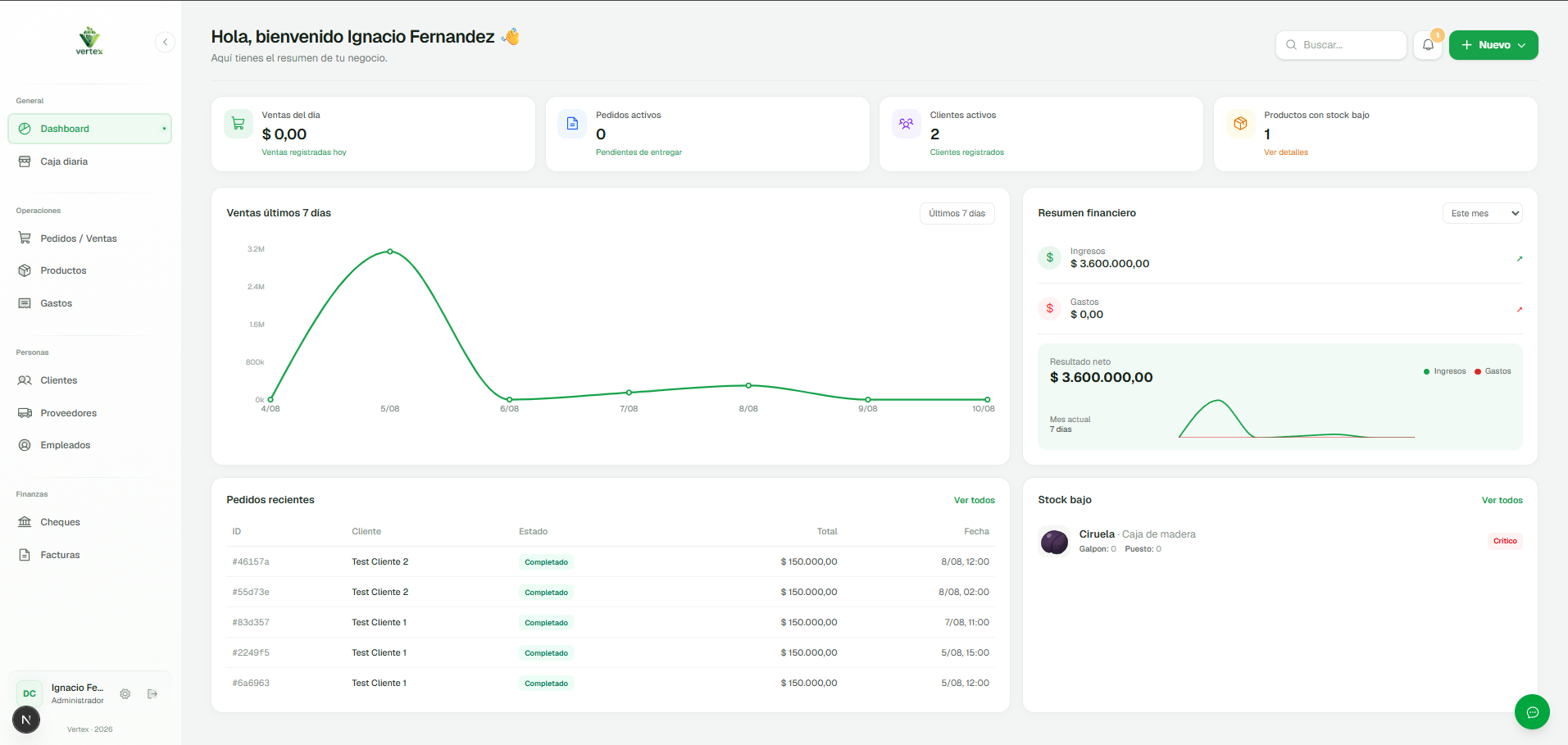 Dashboard de Vertex